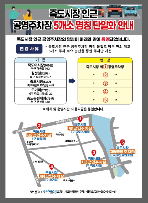 죽도시장 인근 공영주차장 명칭이 아래와 같이 변경되었습니다.

참고해주시어 주차장 이용하시는데 불편 없으시길 바랍니다.