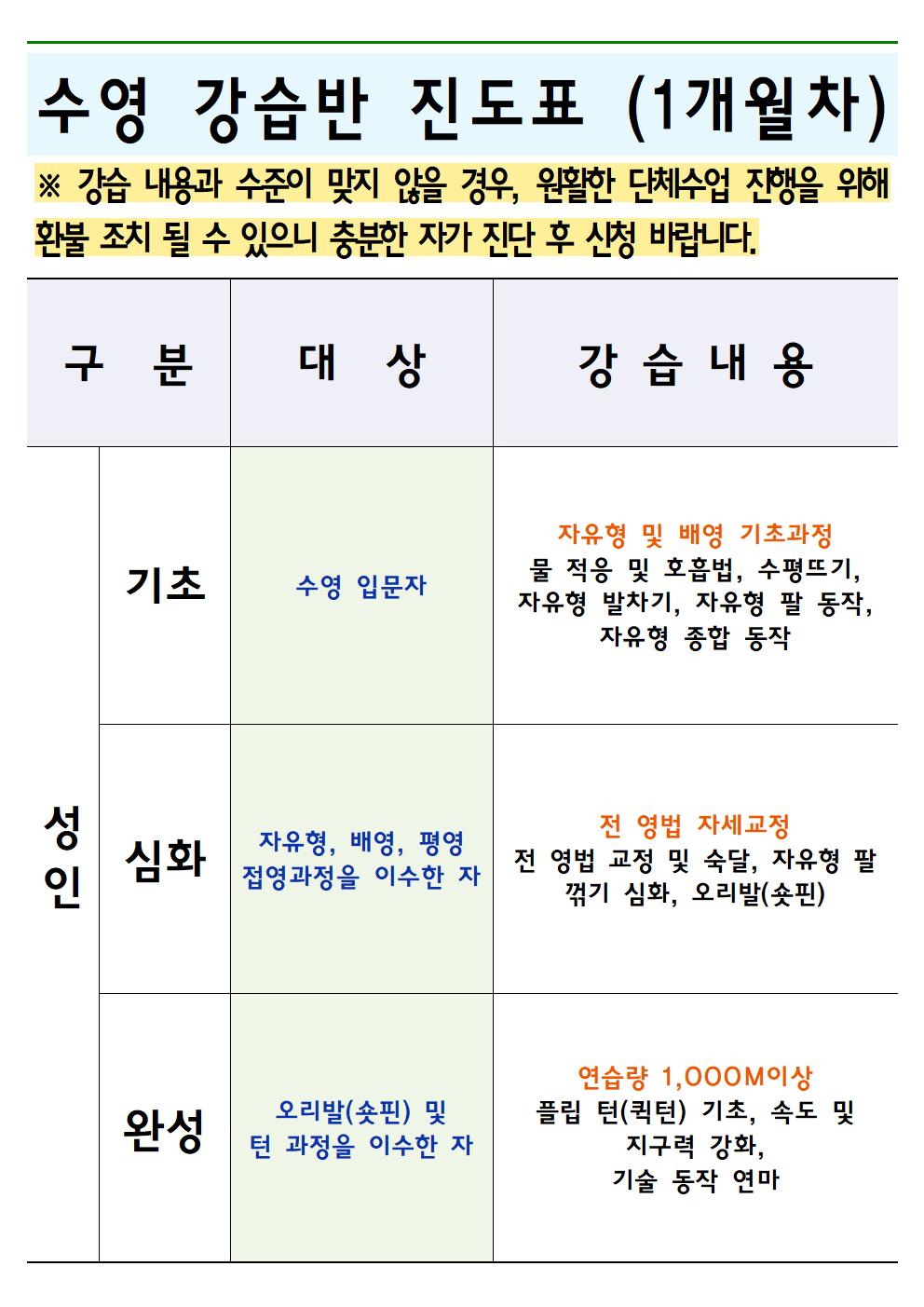 여성문화관수영장 8월 운영 일정 (9월 강습 모집) 및 수영 강습반 진도 안내