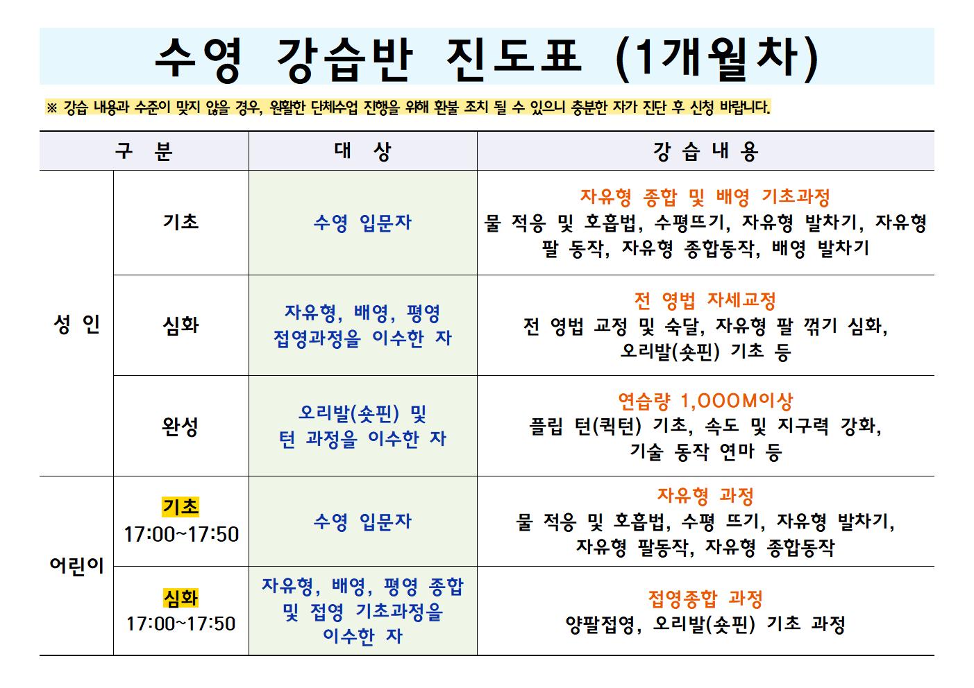 장량국민체육센터 8월 운영 일정 (9월 강습 모집) 및 수영 강습반 진도 안내