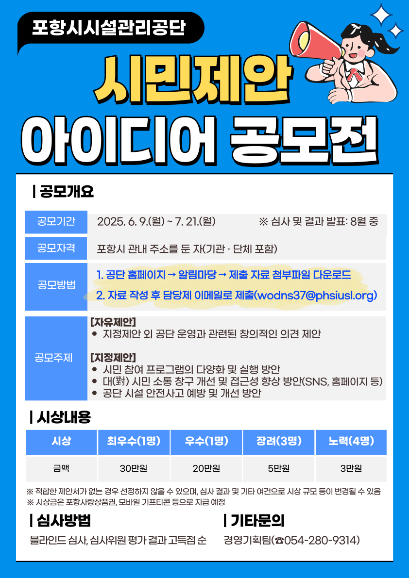 ### 포항시시설관리공단  
**시민제안 아이디어 공모전**

---

#### ■ 공모개요

- **공모기간**  
  2025. 6. 9.(월) ~ 7. 21.(월)  
  ※ 심사 및 결과 발표: 8월 중

- **공모자격**  
  포항시 관내 주소를 둔 자(기관·단체 포함)

- **공모방법**  
  1. 공단 홈페이지 → 알림마당 → 제출 자료 첨부파일 다운로드  
  2. 자료 작성 후 담당제 이메일로 제출(wodns37@phsuisl.org)

---

#### ■ 공모주제

- **[자유제안]**  
  지정제안 외 공단 운영과 관련된 창의적인 의견 제안

- **[지정제안]**
  - 시민 참여 프로그램의 다양화 및 실행 방안
  - 대(對) 시민 소통 창구 개선 및 접근성 향상 방안(SNS, 홈페이지 등)
  - 공단 시설 안전사고 예방 및 개선 방안

---

#### ■ 시상내용

| 시상    | 최우수(1명) | 우수(1명) | 장려(3명) | 노력(4명) |
|---------|-------------|-----------|-----------|-----------|
| 금액    | 30만원      | 20만원    | 5만원     | 3만원     |

※ 적합한 제안서가 없는 경우 선정하지 않을 수 있으며, 심사 결과 및 기타 여건으로 시상 규모 등이 변경될 수 있음  
※ 시상금은 포항사랑상품권, 모바일 기프티콘 등으로 지급 예정

---

#### ■ 심사방법

- 블라인드 심사, 심사위원 평가 결과 고득점 순

---

#### ■ 기타문의

- 경영기획팀 (☎ 054-280-9314)