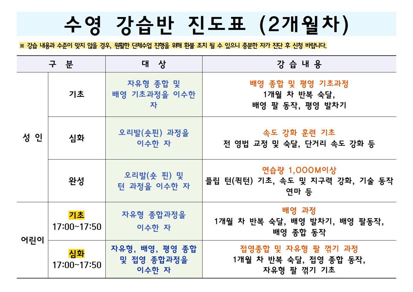 장량국민체육센터 9월 운영 일정？(10월 강습 모집)？및 수영 강습반 진도 안내